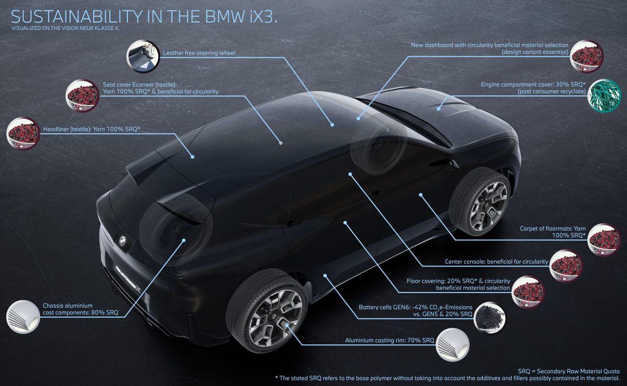 BMW iX3 50 xDrive inaugura nova era sustentável com foco em eficiência e circularidade