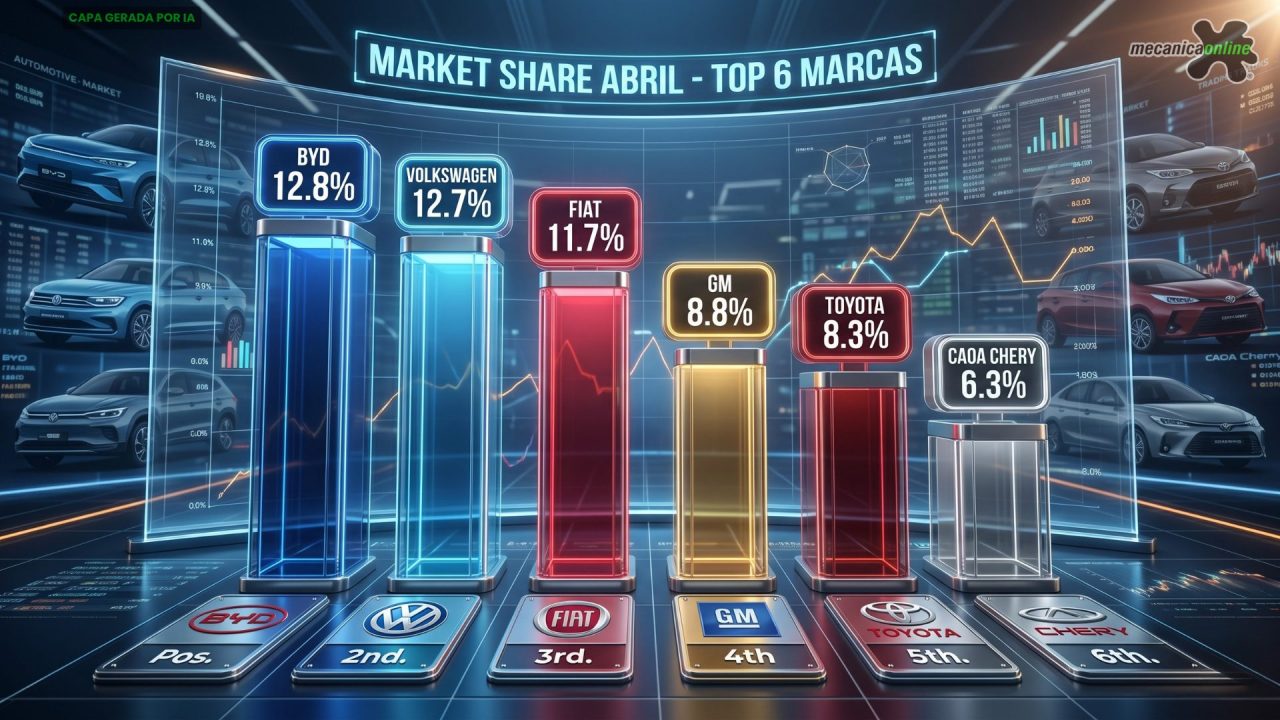 BYD faz história e assume a liderança geral do varejo automotivo brasileiro em apenas 4 anos
