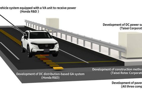 Honda desenvolve estrada que recarrega carros elétricos em movimento